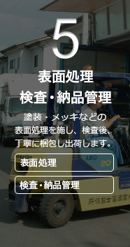 5 表面処理 検査・納品管理 塗装・メッキなどの表面処理を施し、検査後、丁寧に梱包し出荷します。  表面処理 検査・納品管理